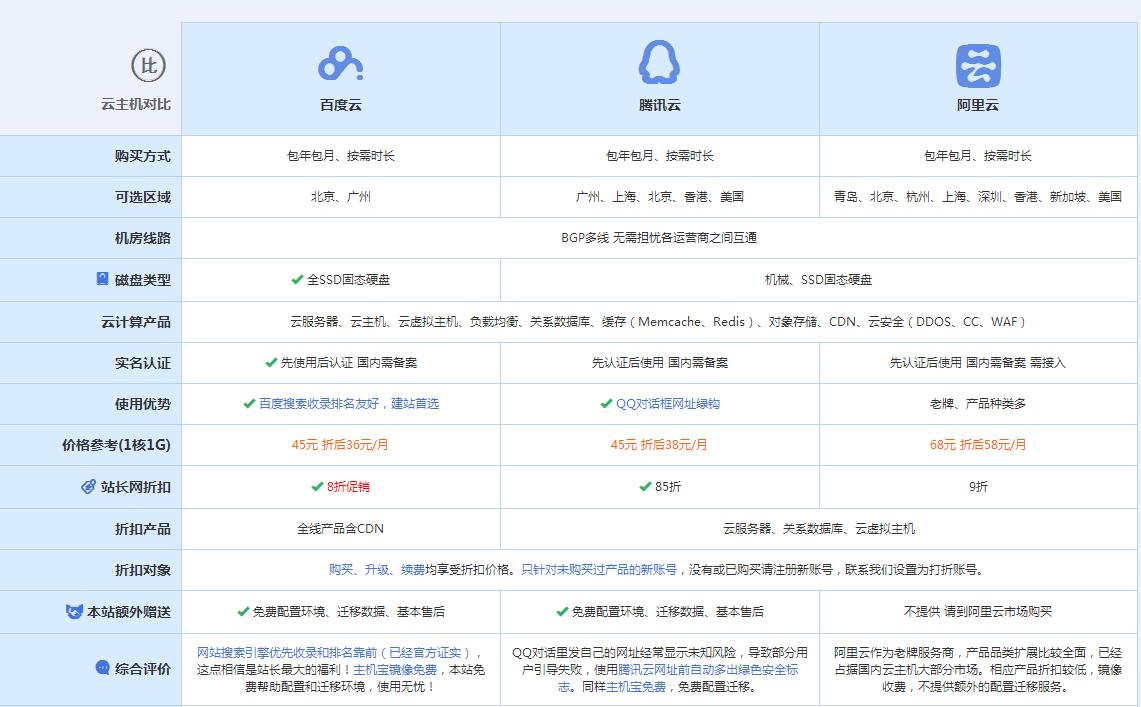 普定云主机代理对比.jpg
